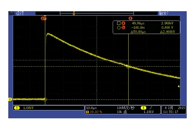 Lub Hom Phiaj ntawm 1.2/50μs Impulse Voltage Test yog dab tsi?